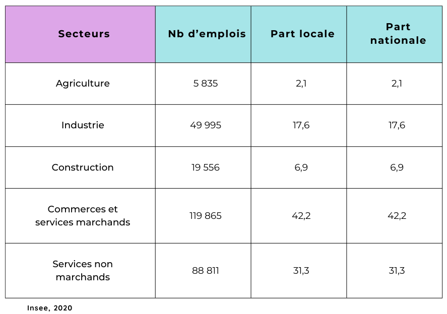 Tableau Portrait territoire 68